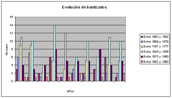 Demografia