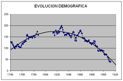 Empadronamiento